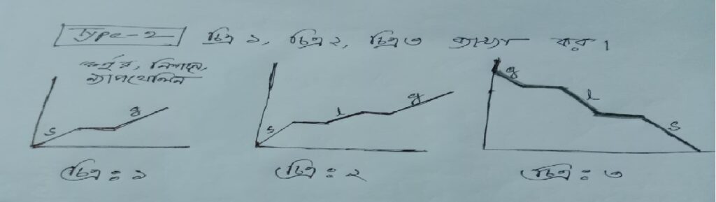 ssc chemistry chapter 2